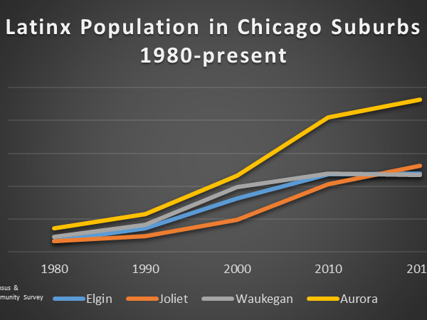 Over the Last 40 Years, Latinxs Have Taken Over Chicago’s Suburbs